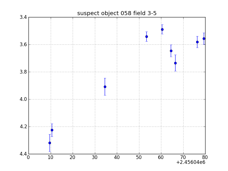 no plot available, curve is too noisy